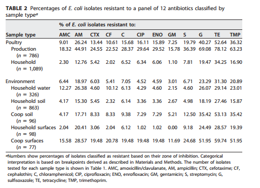 Table 2 from Braykov et al, 2016.