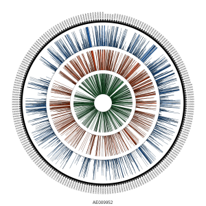 Yp_genome_cov