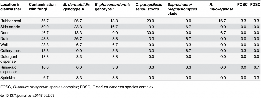 Table 3 in ZupanÄiÄ et al.