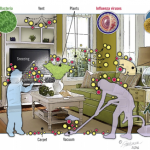 Sources of airborne pathogens indoors and potential for environmental surface contamination
